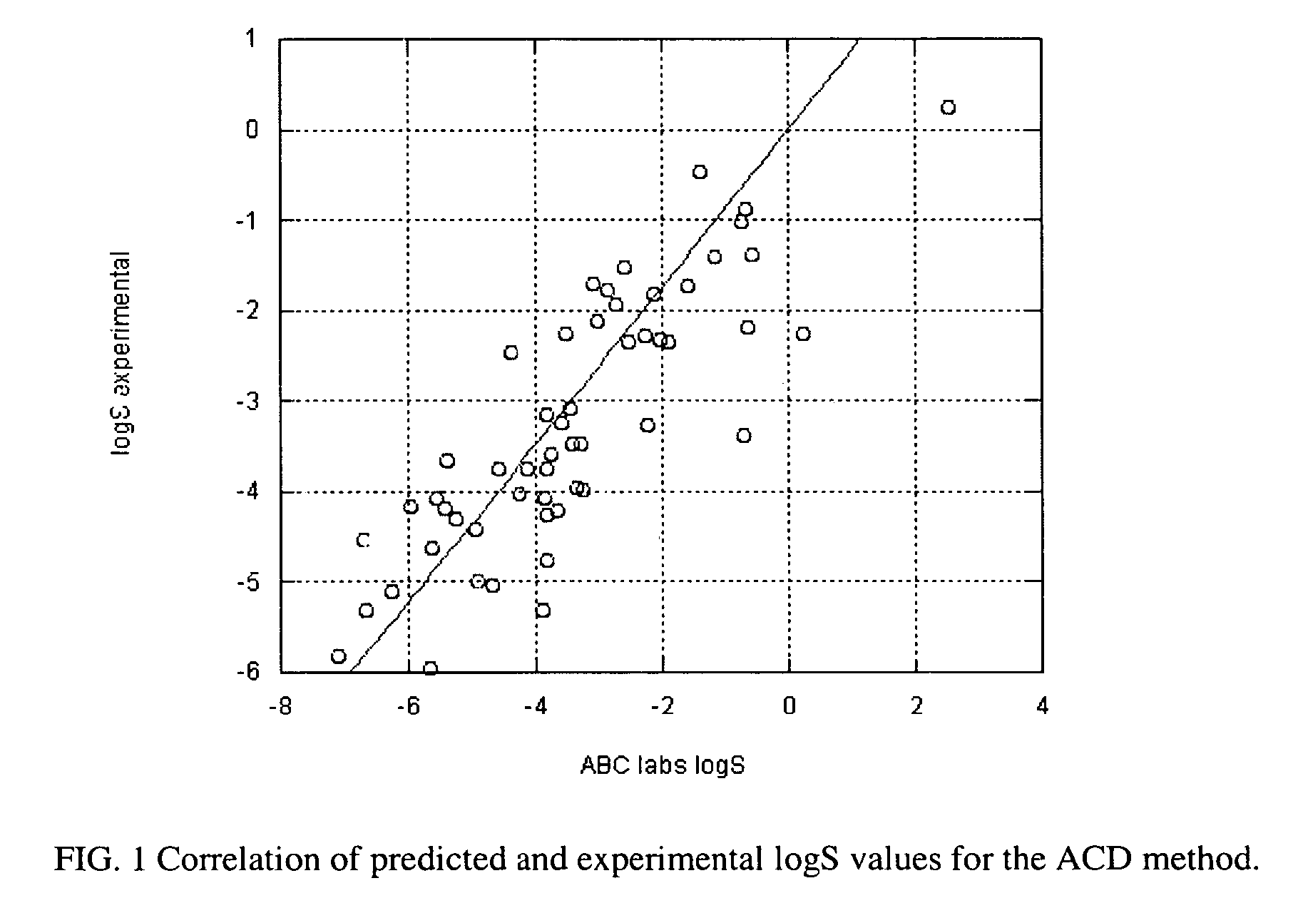 Method of prediction of solubility of chemical compounds