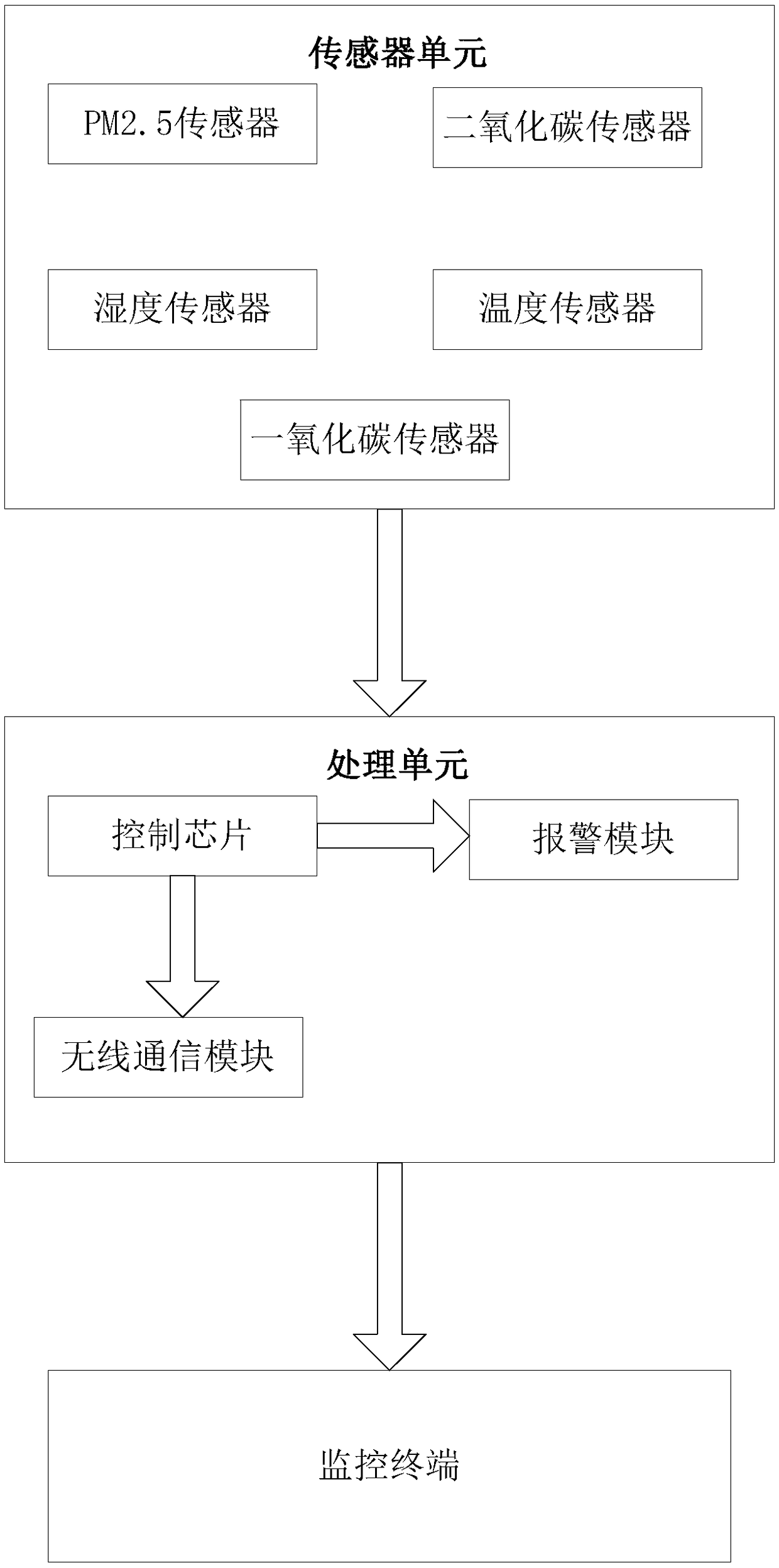 Air quality monitoring system