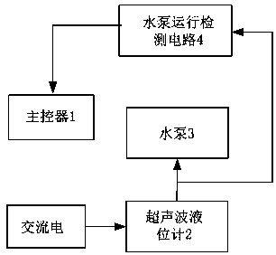 Air conditioner water pump control device and method