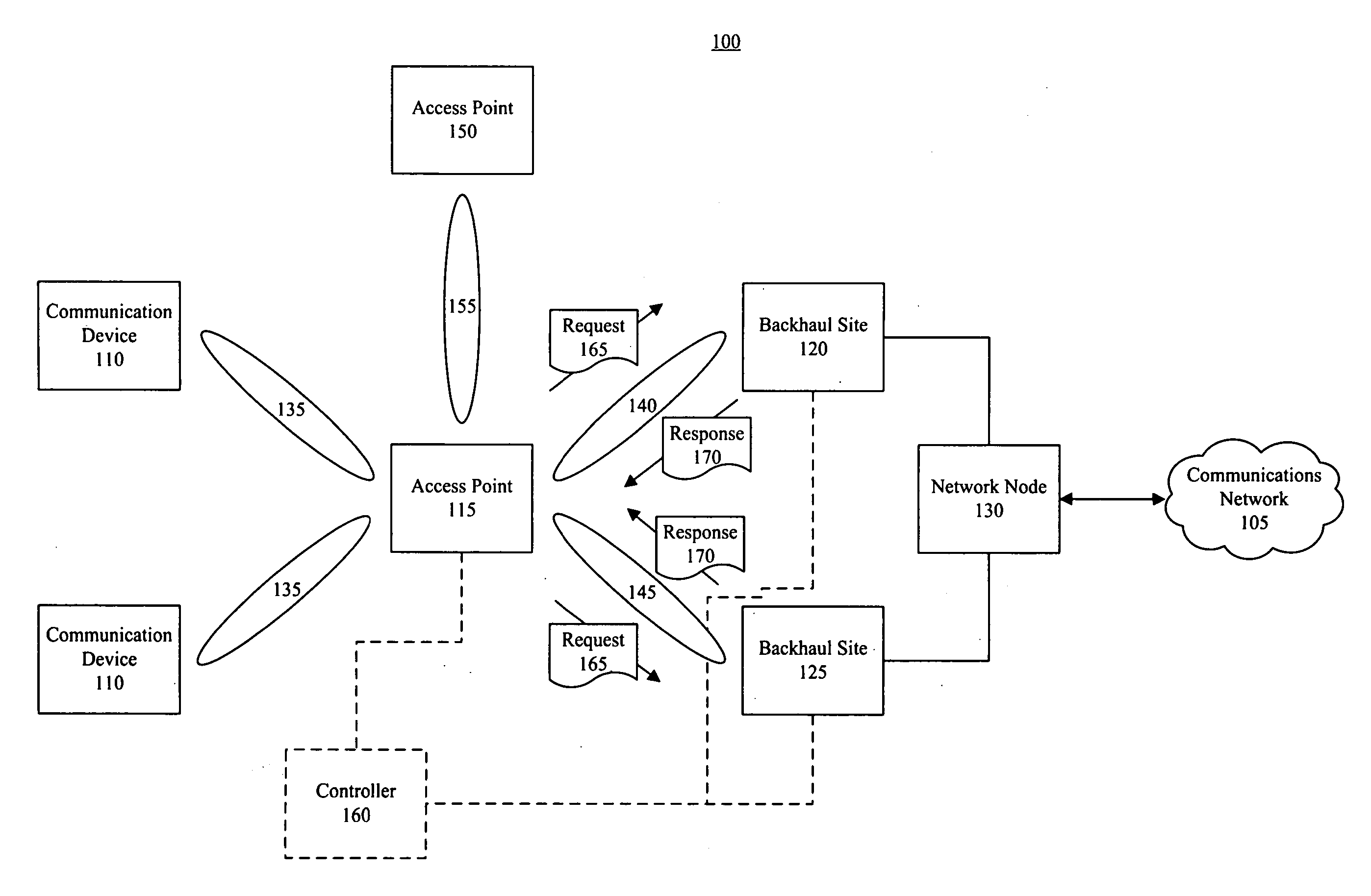 Dynamic beam steering of backhaul traffic