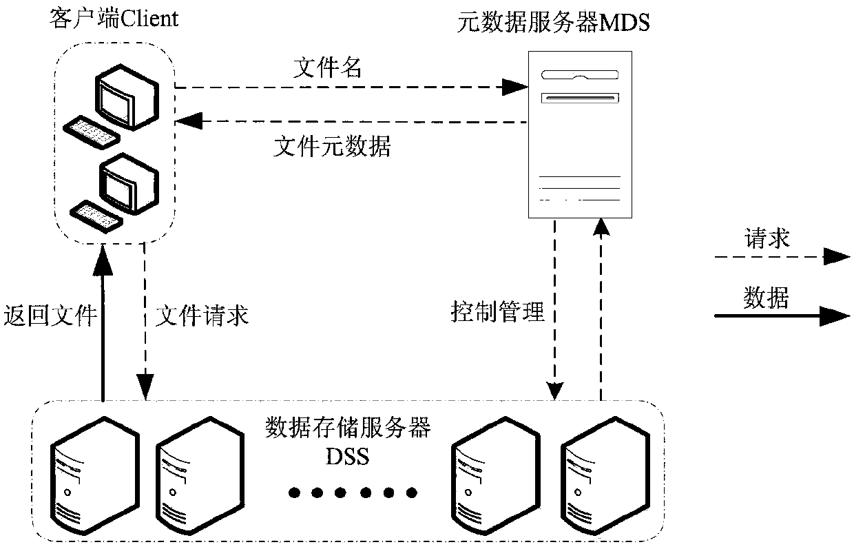 Small file combination method for spatio-temporal data in smart city