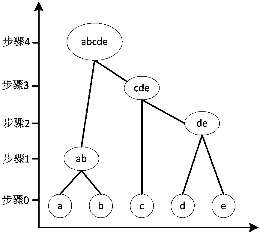 Small file combination method for spatio-temporal data in smart city