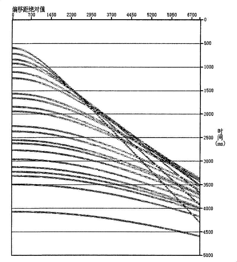 Anisotropy speed analysis and dynamic correction method