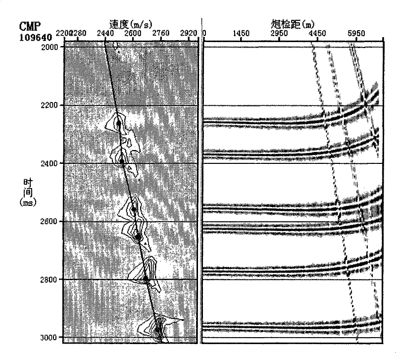 Anisotropy speed analysis and dynamic correction method