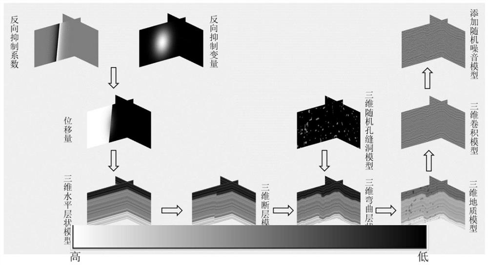 Three-dimensional complex geologic model label manufacturing method suitable for machine learning algorithm