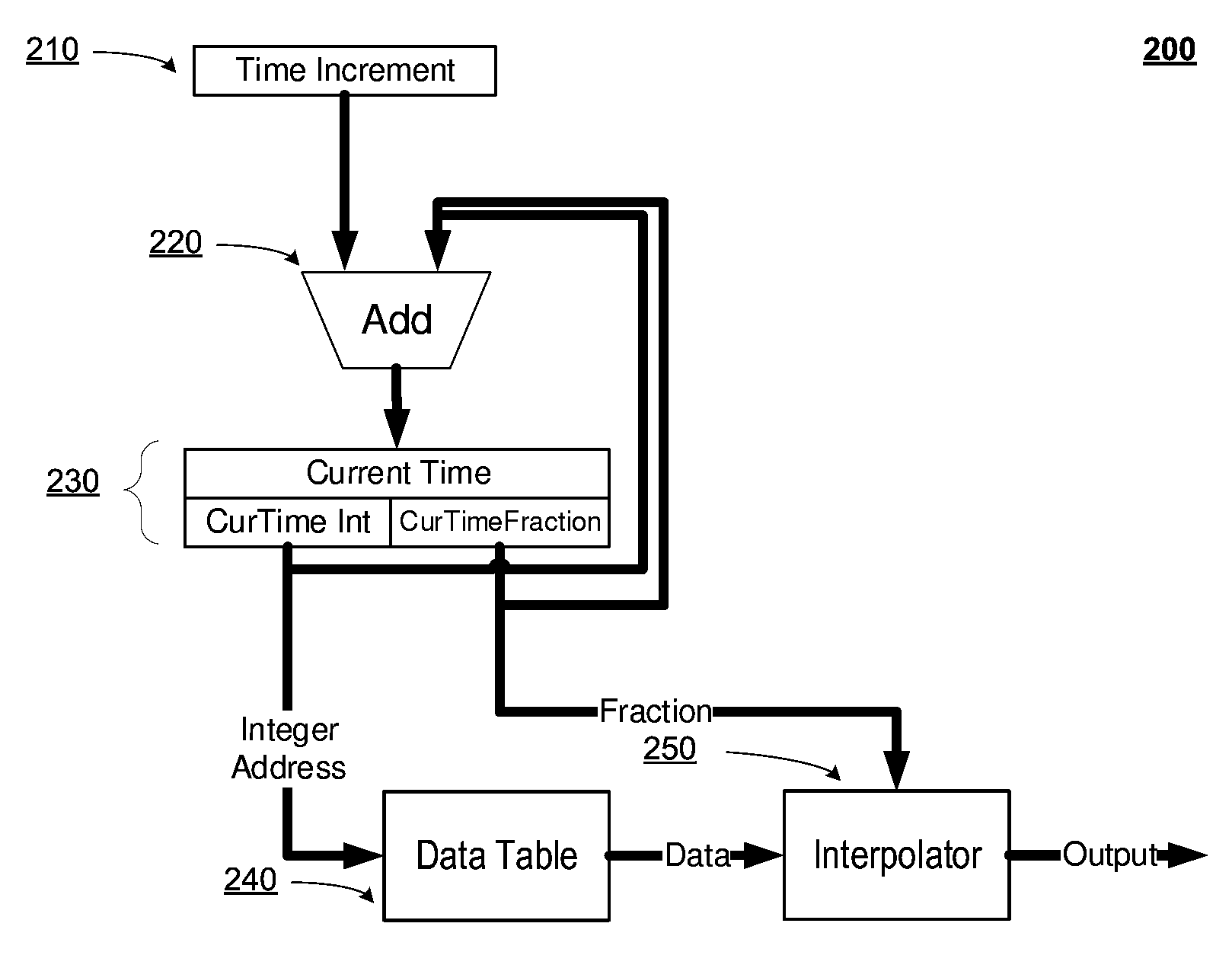 Asynchronous sample rate converter