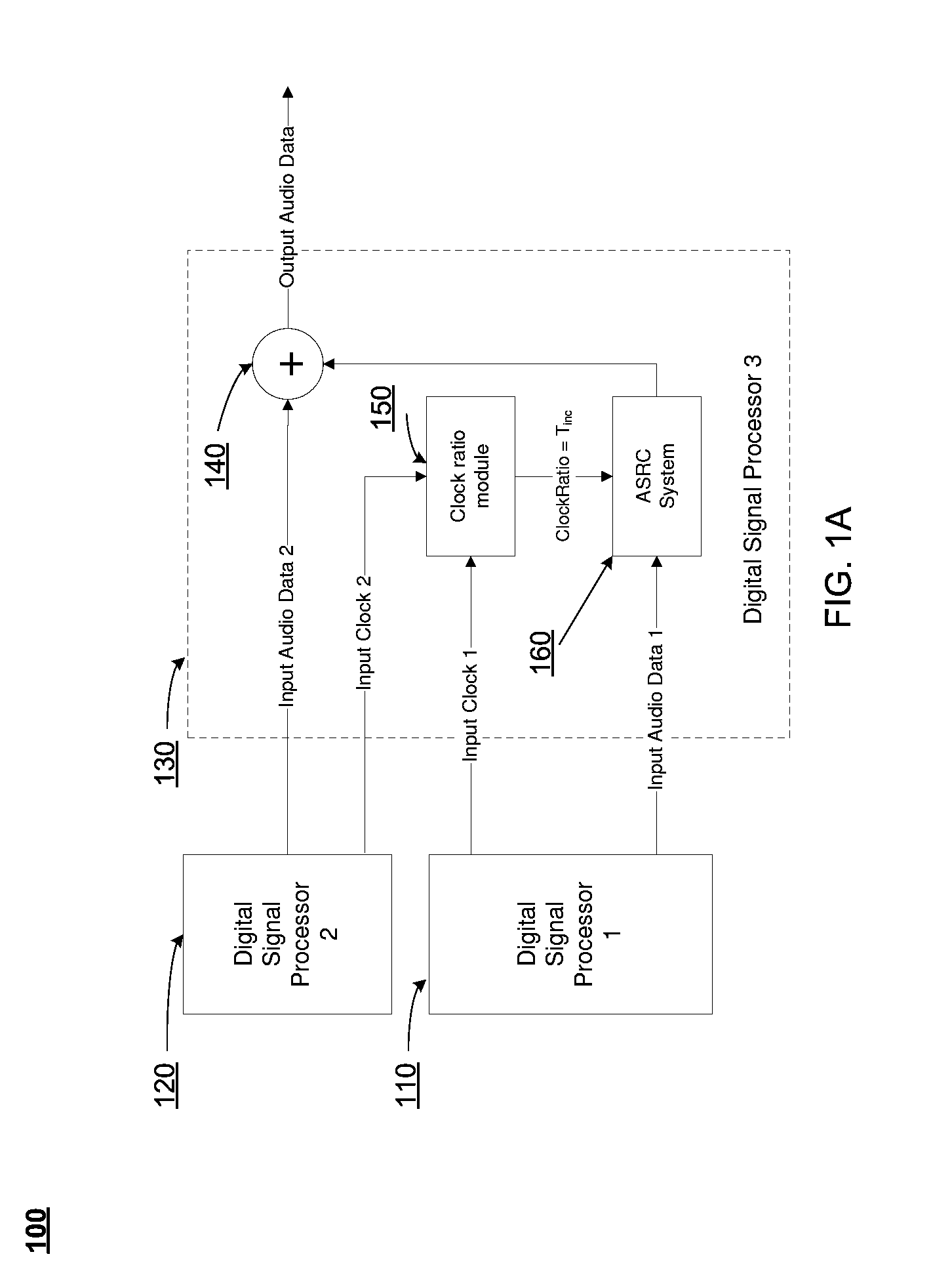 Asynchronous sample rate converter