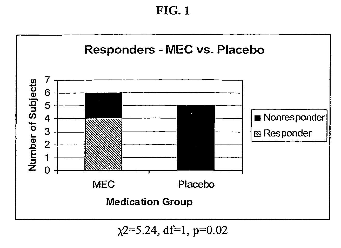 Combination Therapy with Mecamylamine for the Treatment of Mood Disorders