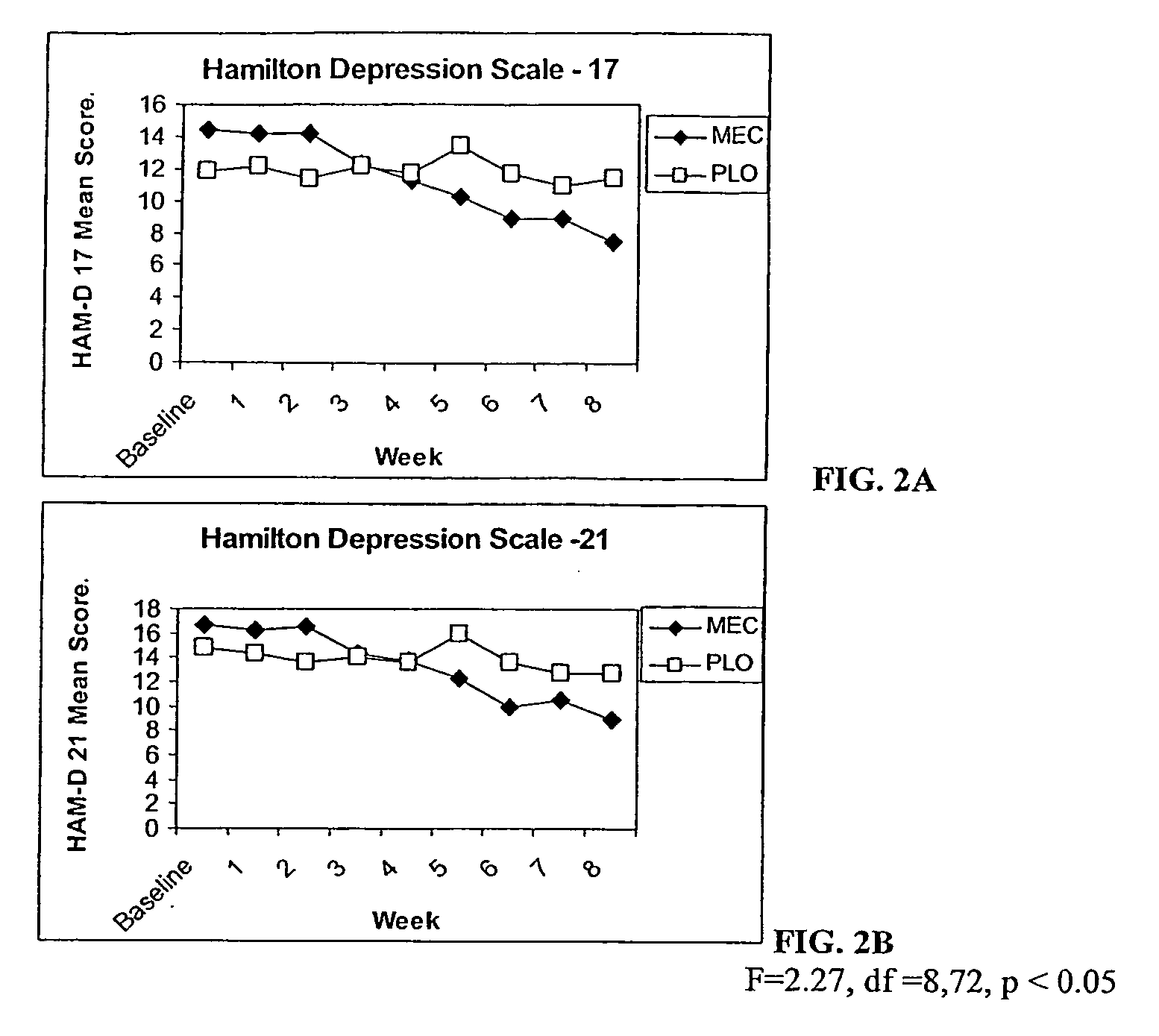 Combination Therapy with Mecamylamine for the Treatment of Mood Disorders