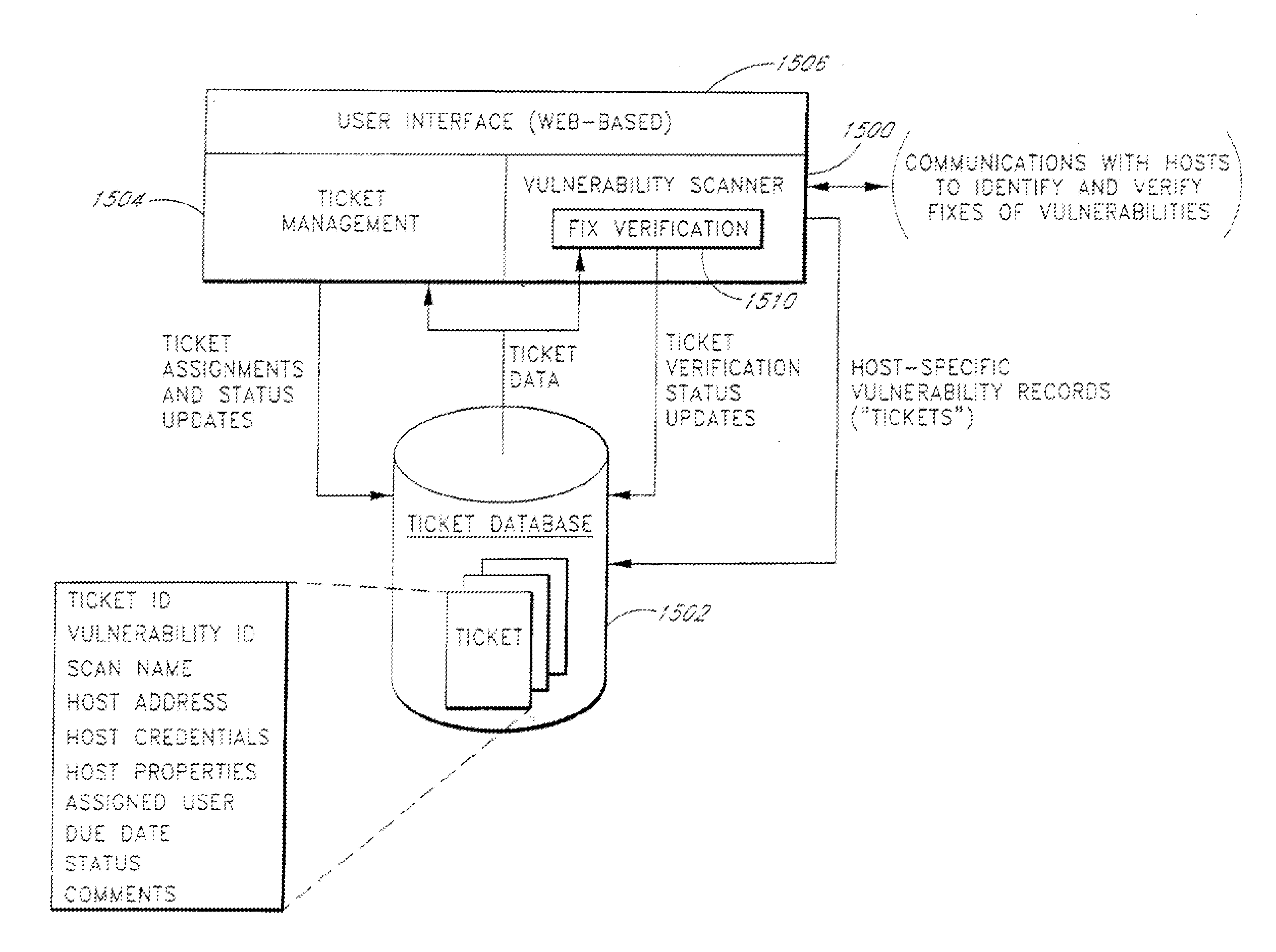 System And Method For Network Vulnerability Detection And Reporting