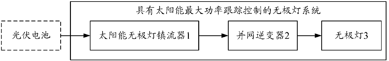 Electrodeless lamp system with solar maximum power tracking control