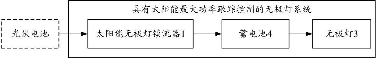 Electrodeless lamp system with solar maximum power tracking control