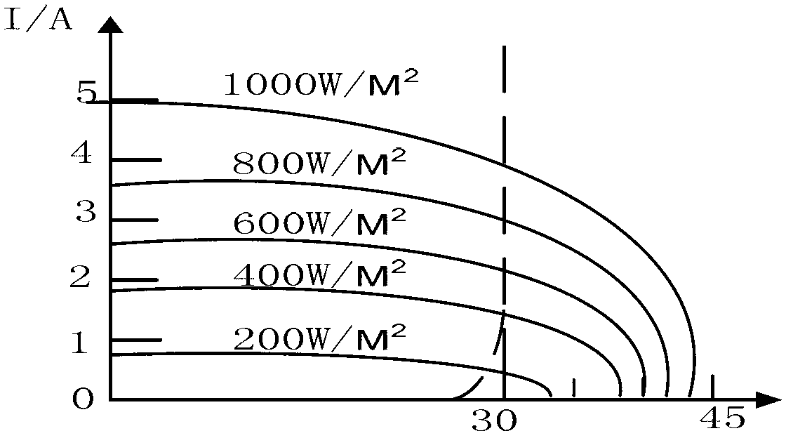 Electrodeless lamp system with solar maximum power tracking control