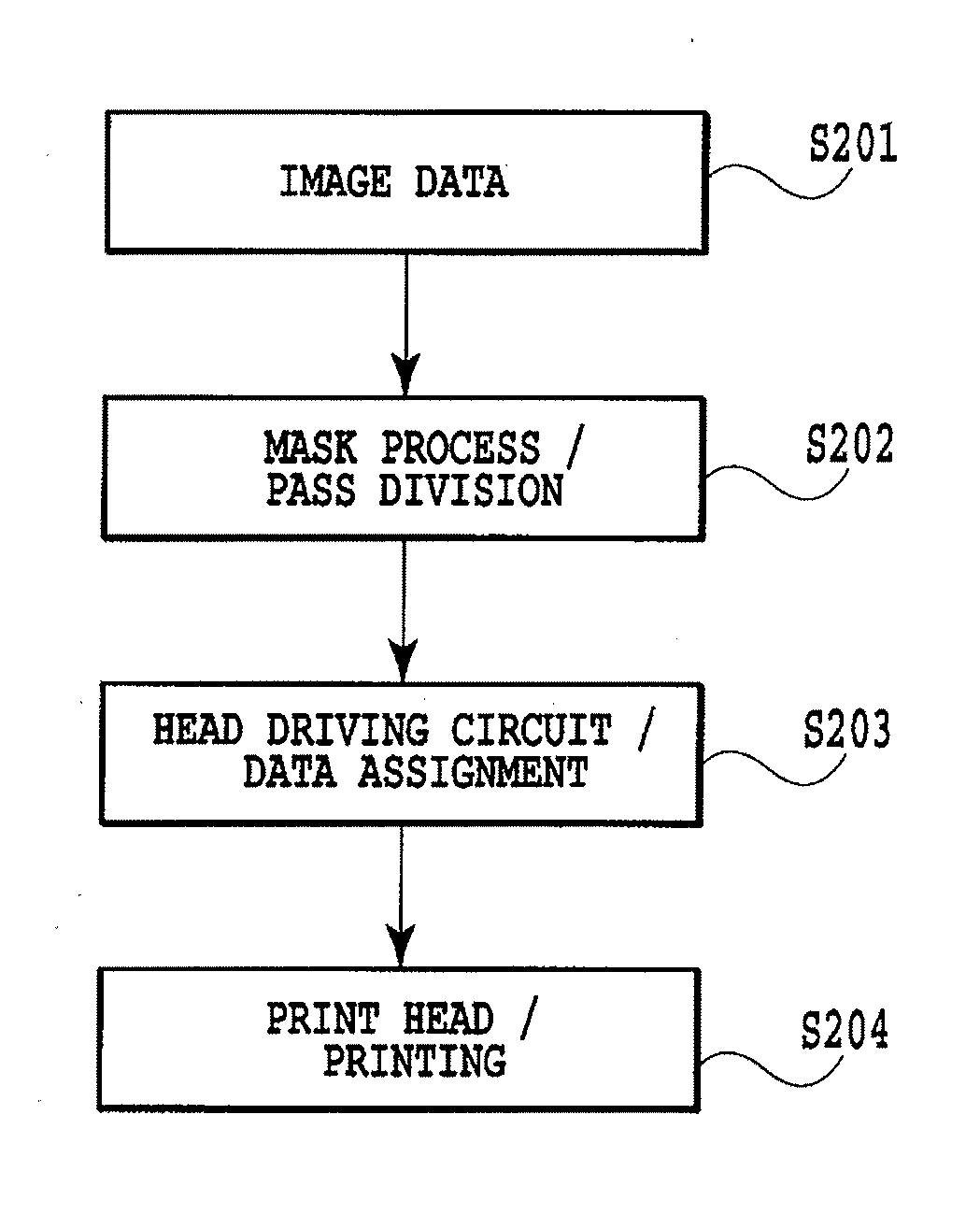 Data processing apparatus, printing apparatus and method of creating mask