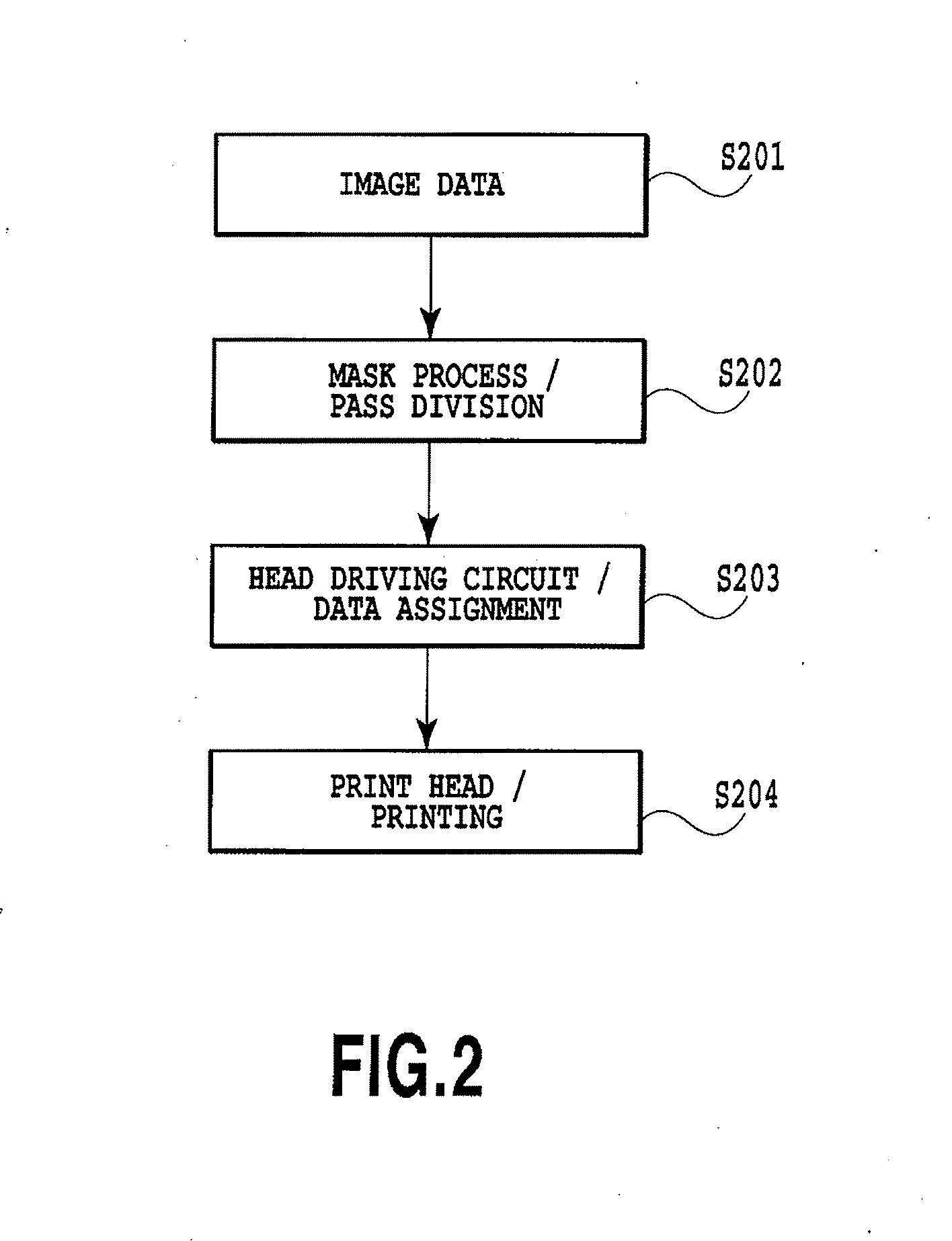 Data processing apparatus, printing apparatus and method of creating mask