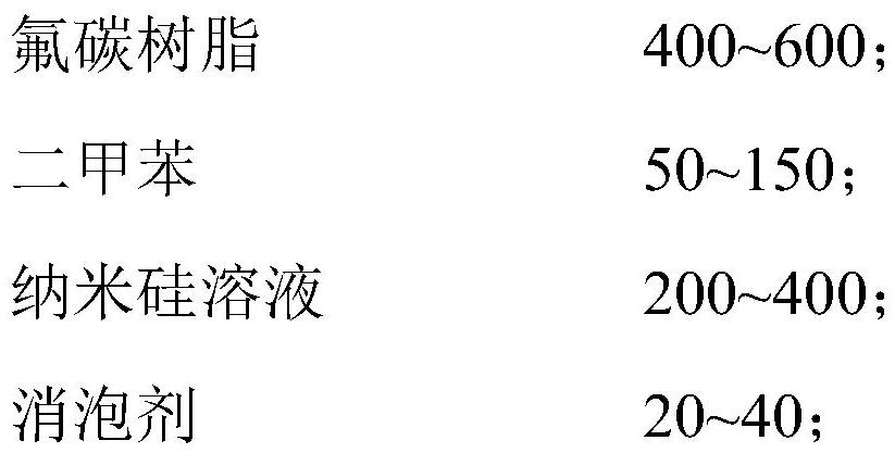 A kind of fluorine-silicon nanometer waterproof and heat-insulating composite material and preparation method thereof