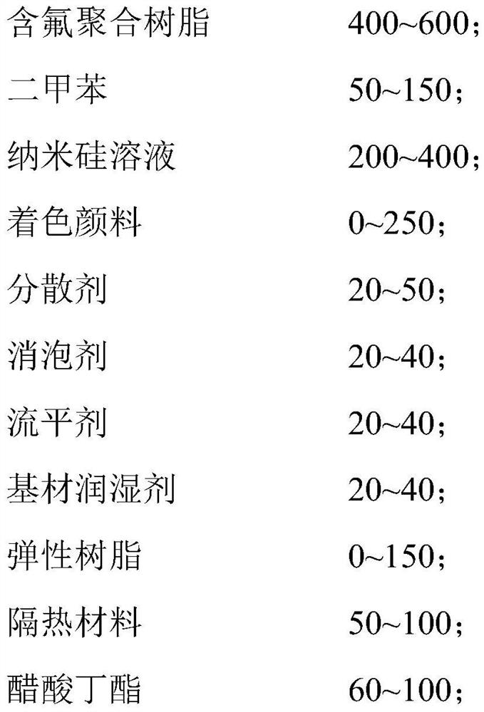 A kind of fluorine-silicon nanometer waterproof and heat-insulating composite material and preparation method thereof