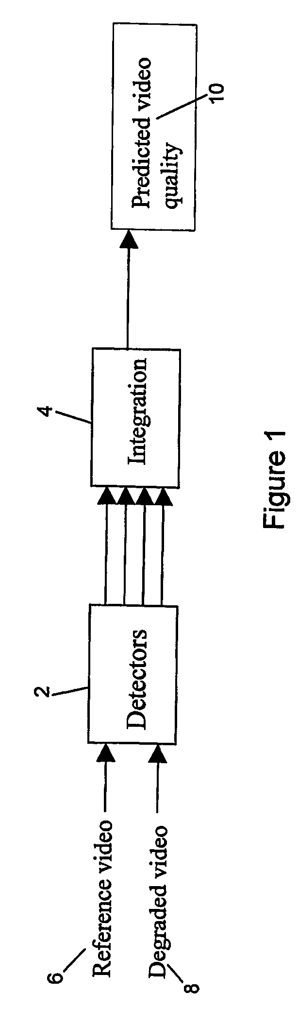 Method and system for video quality assessment