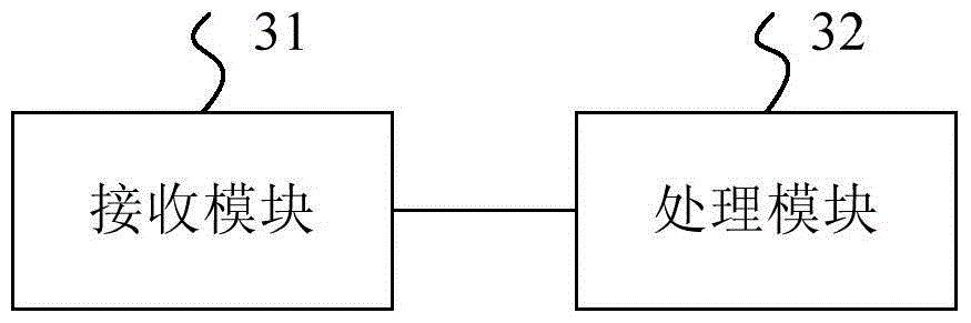 Business service request processing method and device