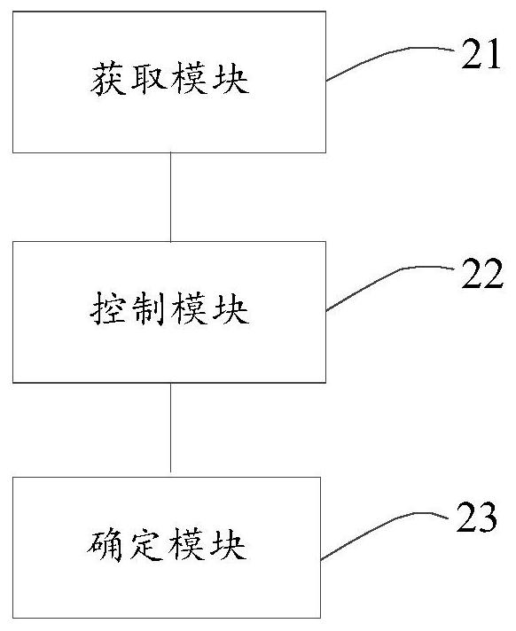 Control method and control device for compressor and air conditioner