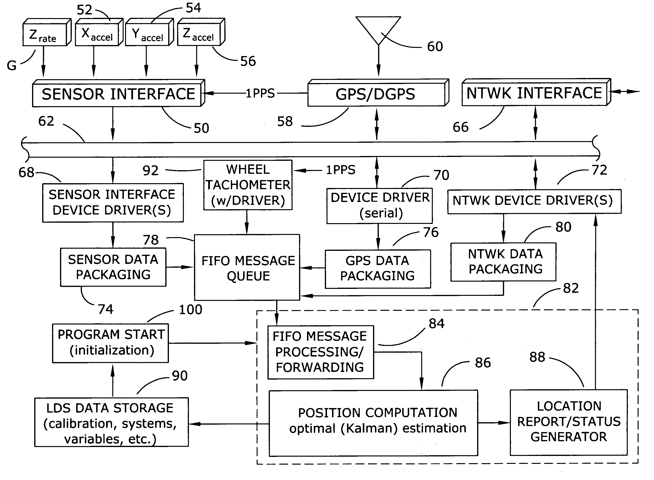 Locomotive location system and method