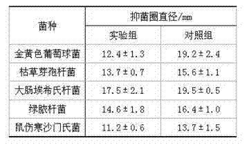 Compound tea tree essential oil with sterilization and disinfection effects and preparation method of compound tea tree essential oil