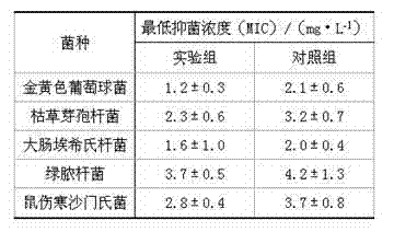 Compound tea tree essential oil with sterilization and disinfection effects and preparation method of compound tea tree essential oil