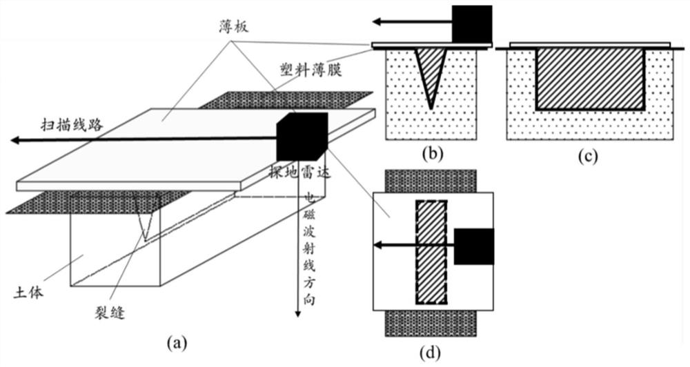 Method for acquiring multi-stage underground three-dimensional form of dynamic fracture based on ground penetrating radar