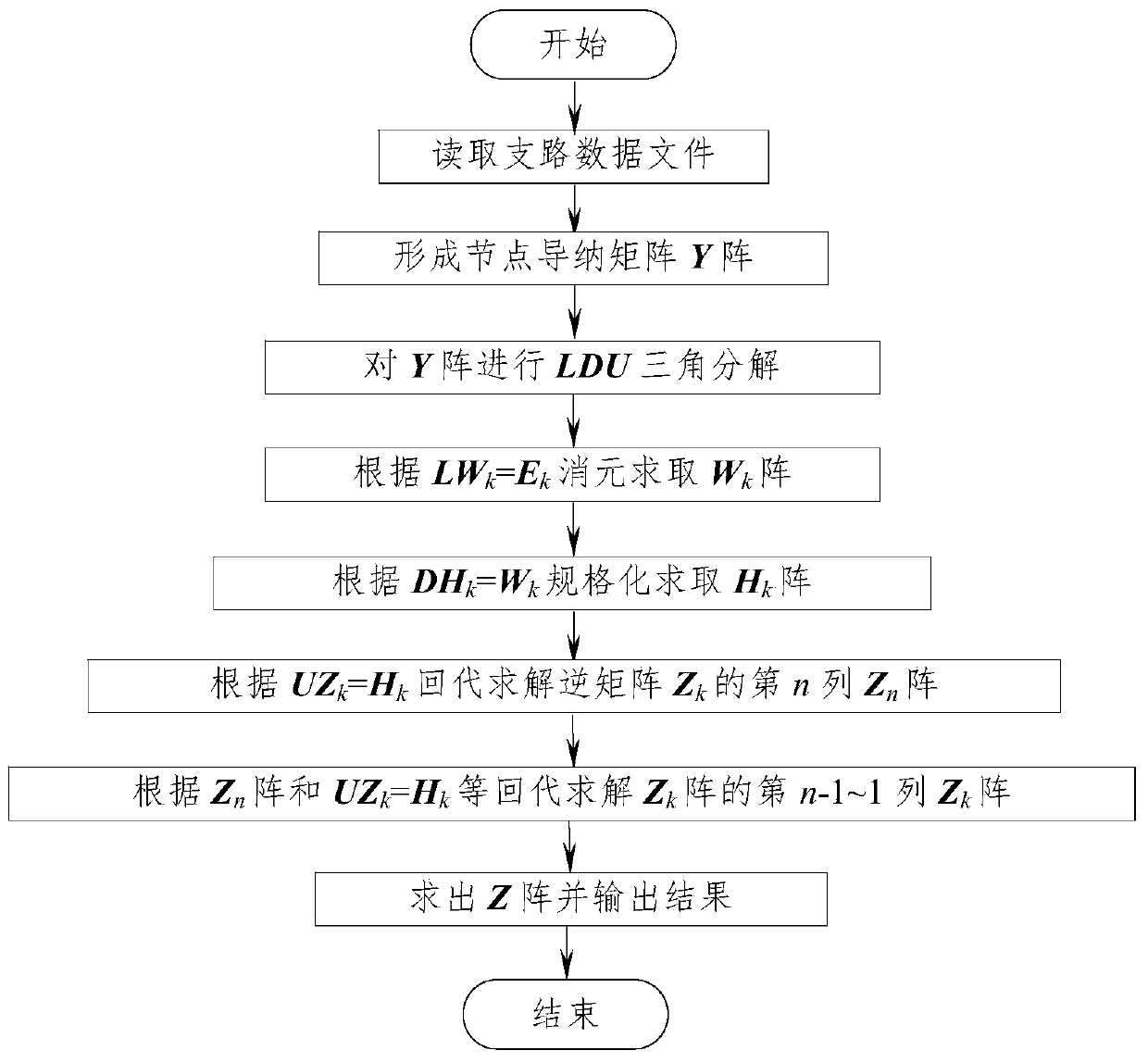 A Method of Obtaining Power System Node Impedance Matrix Based on cu Triangular Decomposition