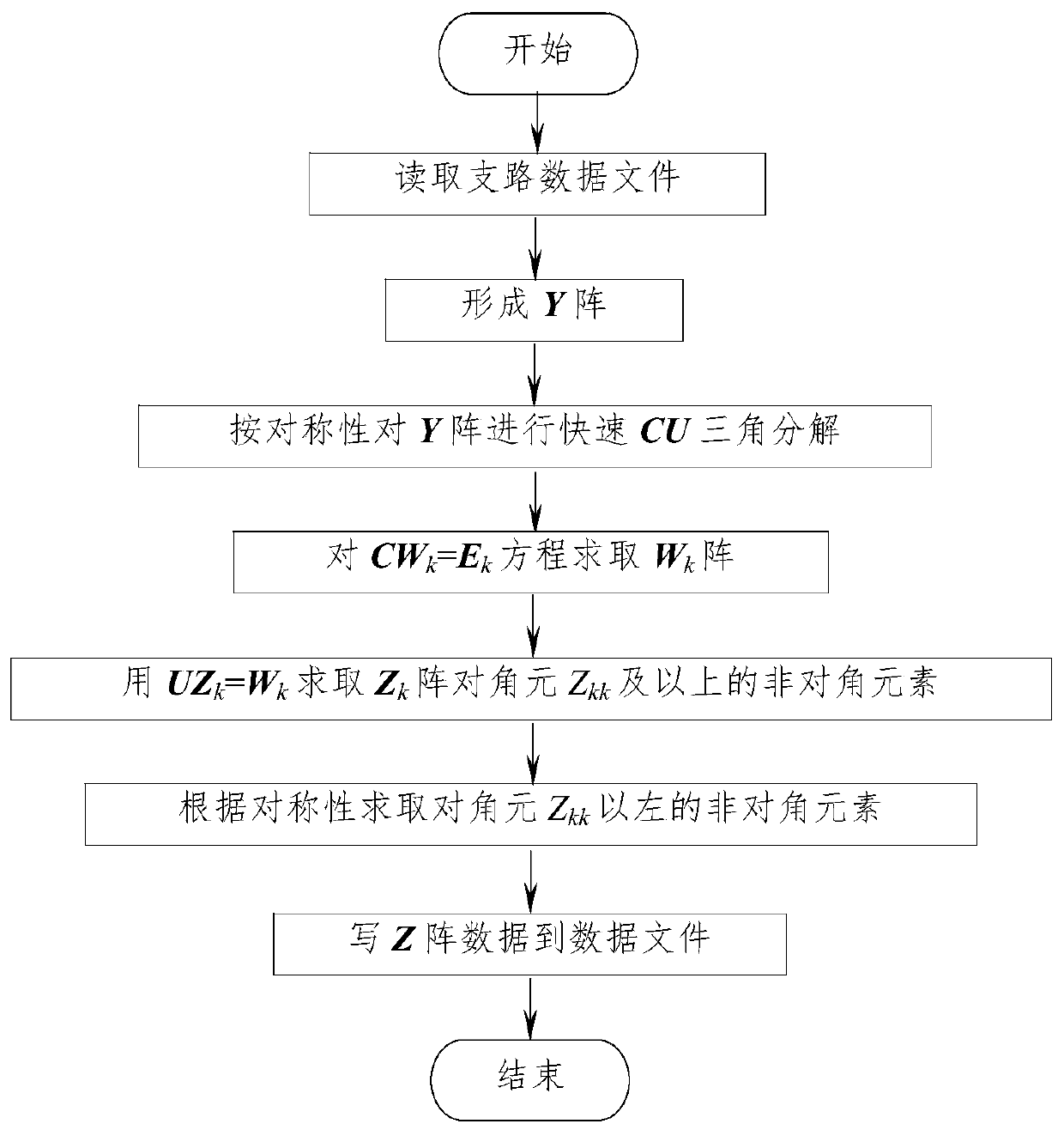 A Method of Obtaining Power System Node Impedance Matrix Based on cu Triangular Decomposition