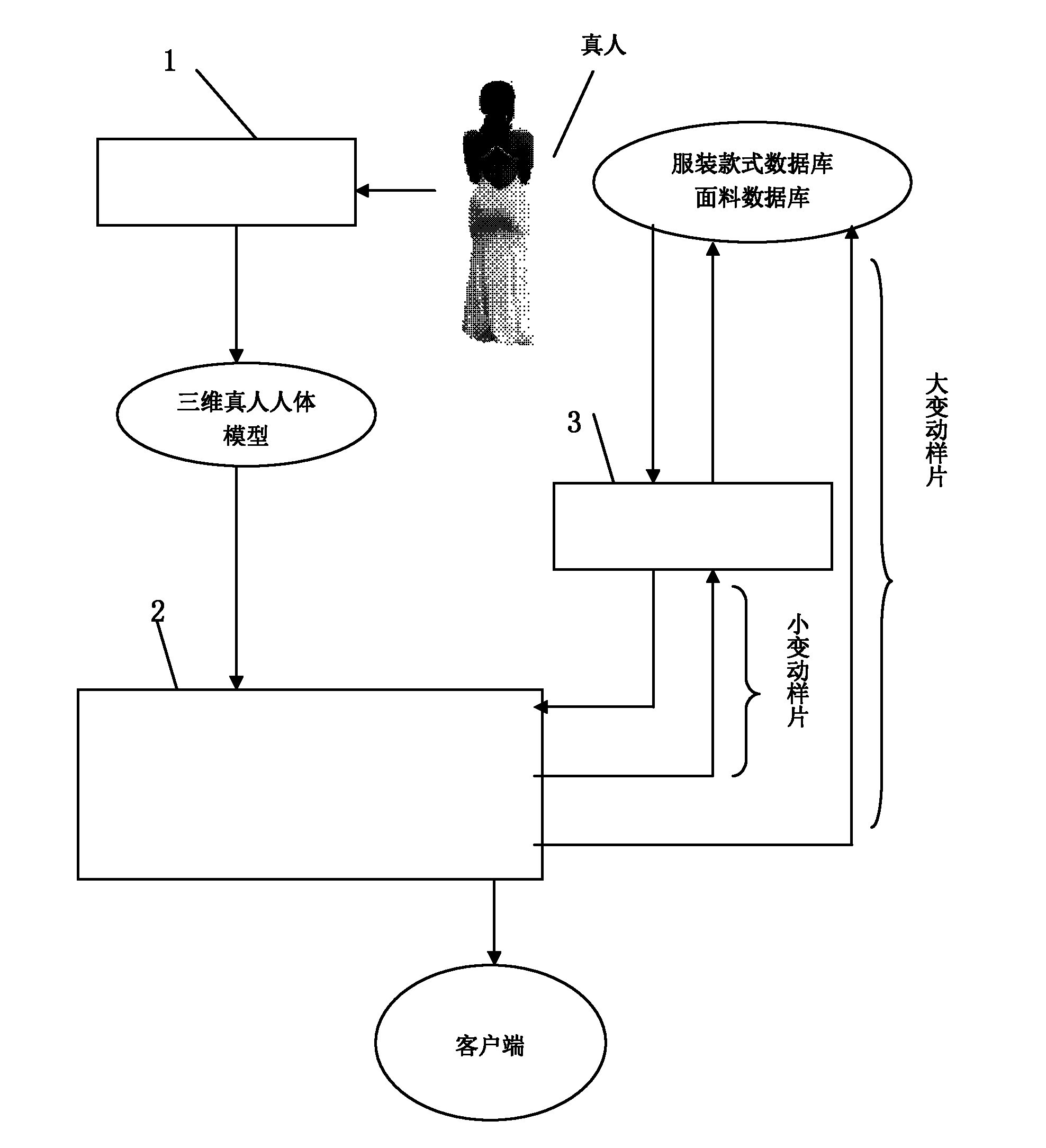 Three-dimensional virtual dressing method of clothes for real person