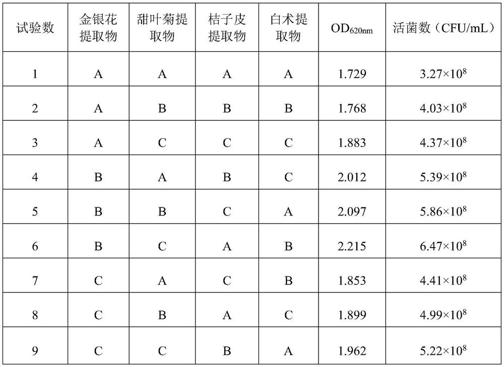 Bread additive and preparation method and application thereof