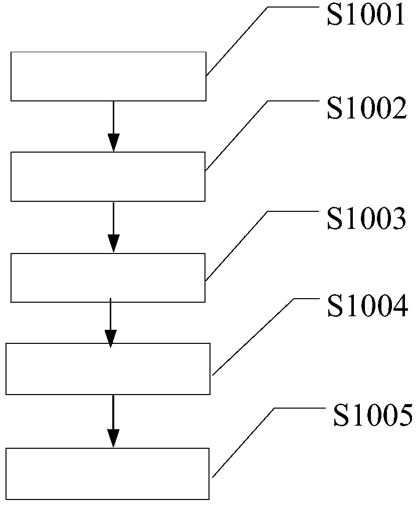 Temperature-sensitive intelligent article code for cold chain tracking