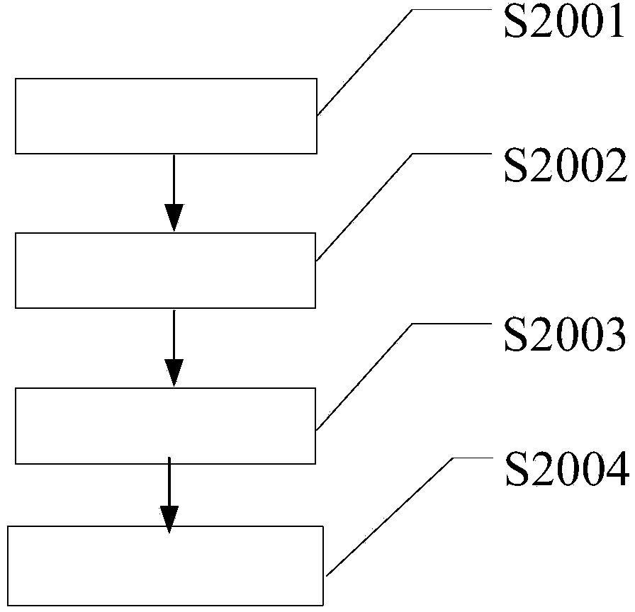 Temperature-sensitive intelligent article code for cold chain tracking