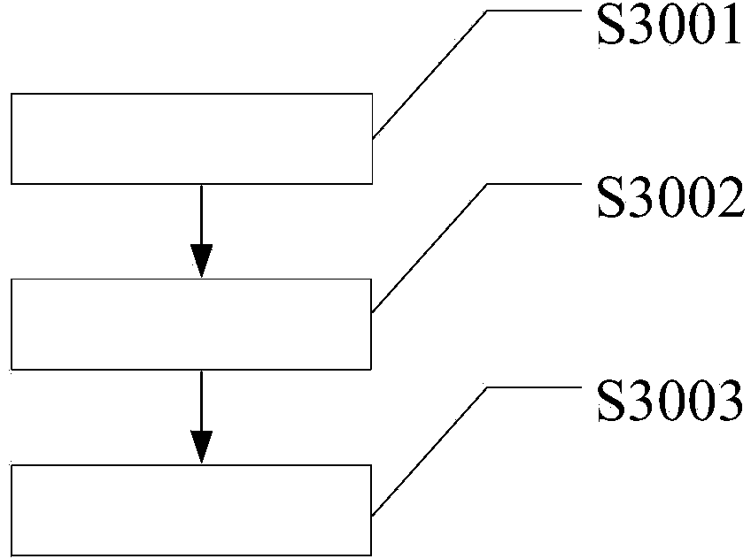 Temperature-sensitive intelligent article code for cold chain tracking