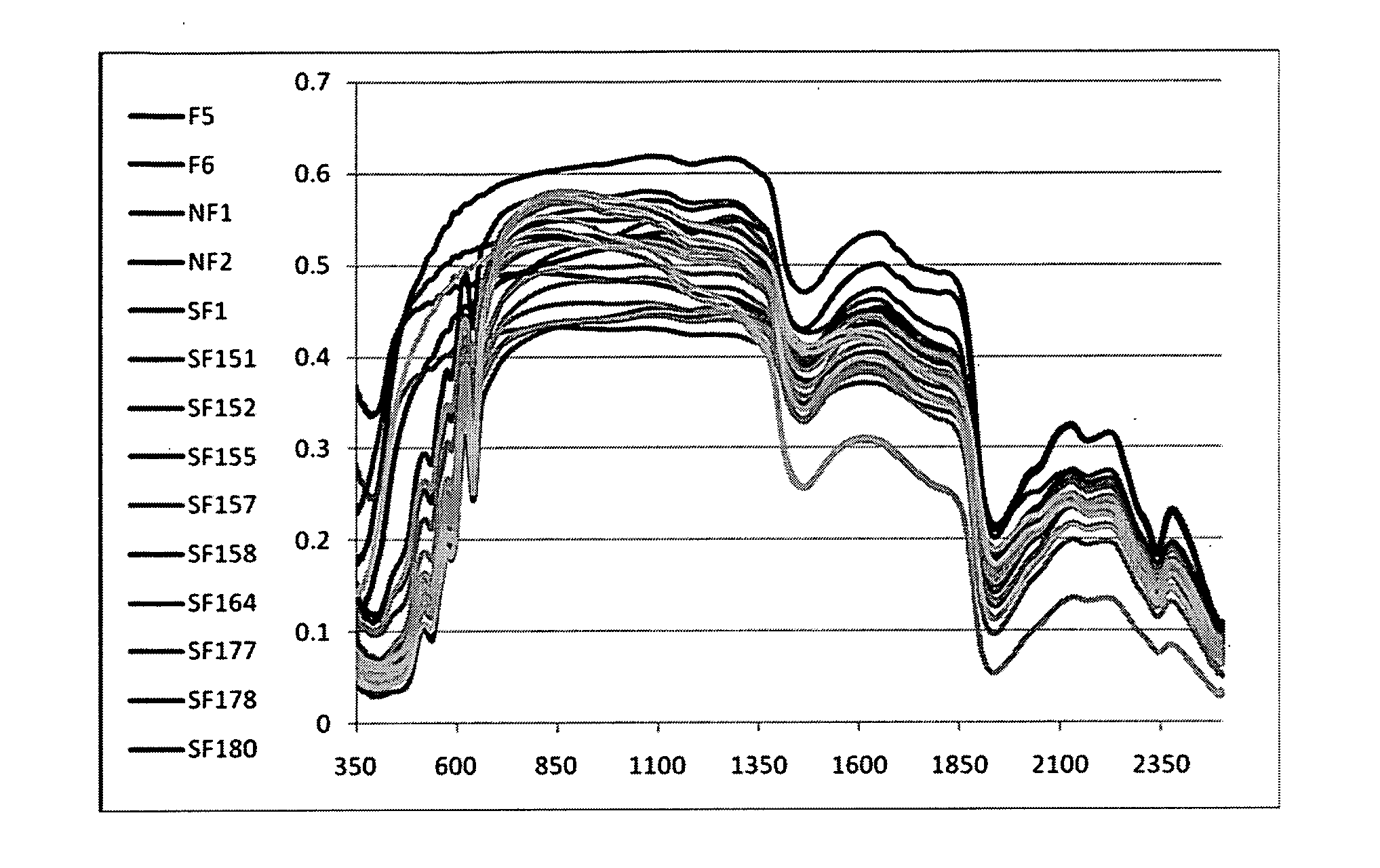 Hyperspectral identification of egg fertility and gender