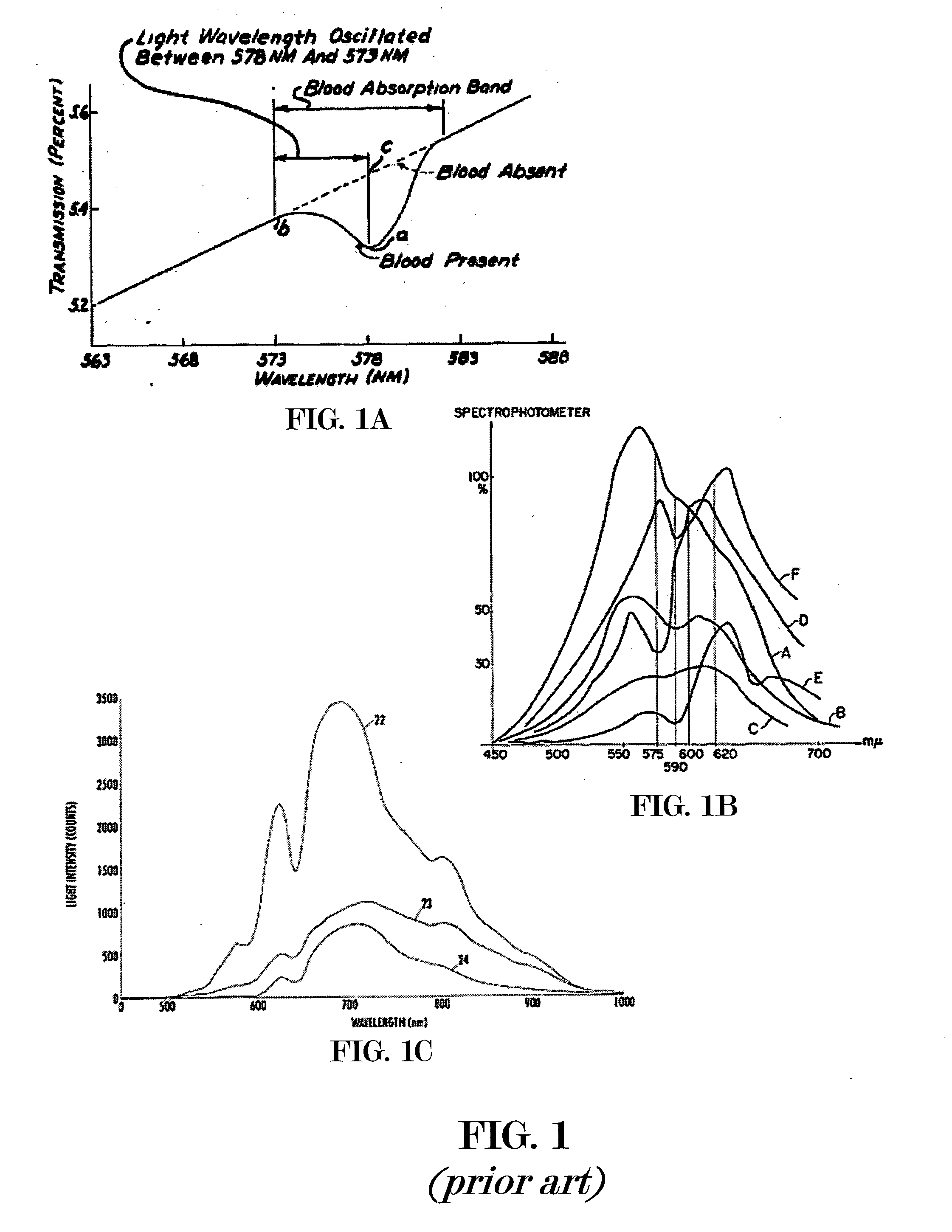 Hyperspectral identification of egg fertility and gender