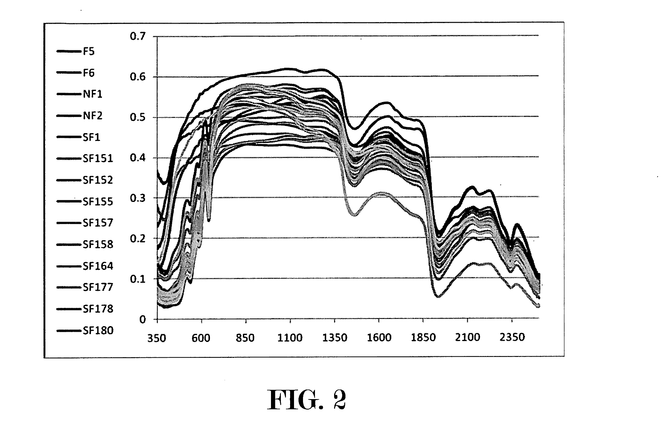 Hyperspectral identification of egg fertility and gender