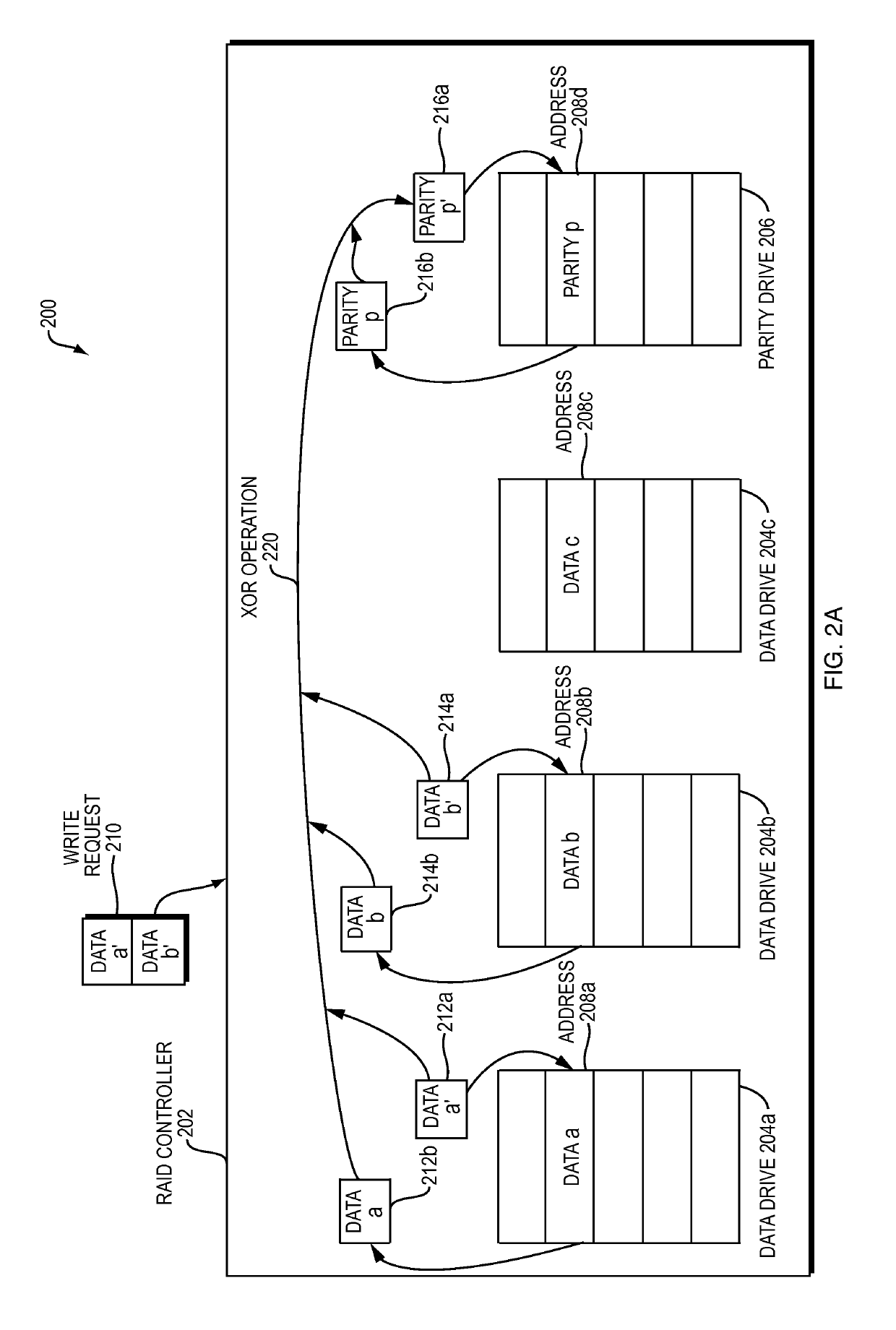 System and method for supporting read requests and write requests for drives having different sector alignments without a RAID