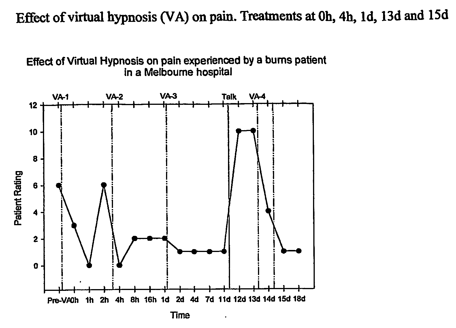 Altered states of consciousness in virtual reality environments