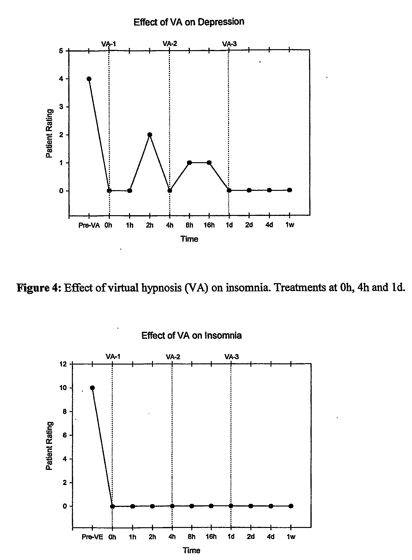 Altered states of consciousness in virtual reality environments