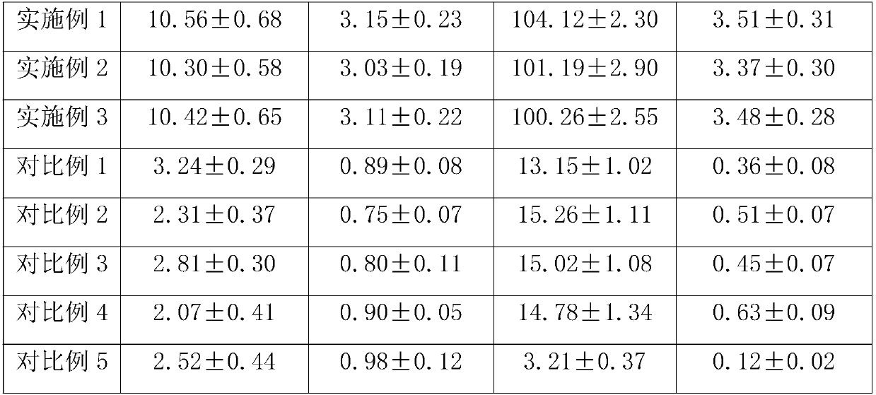 Haematococcus pluvialis high-efficiency mariculture method