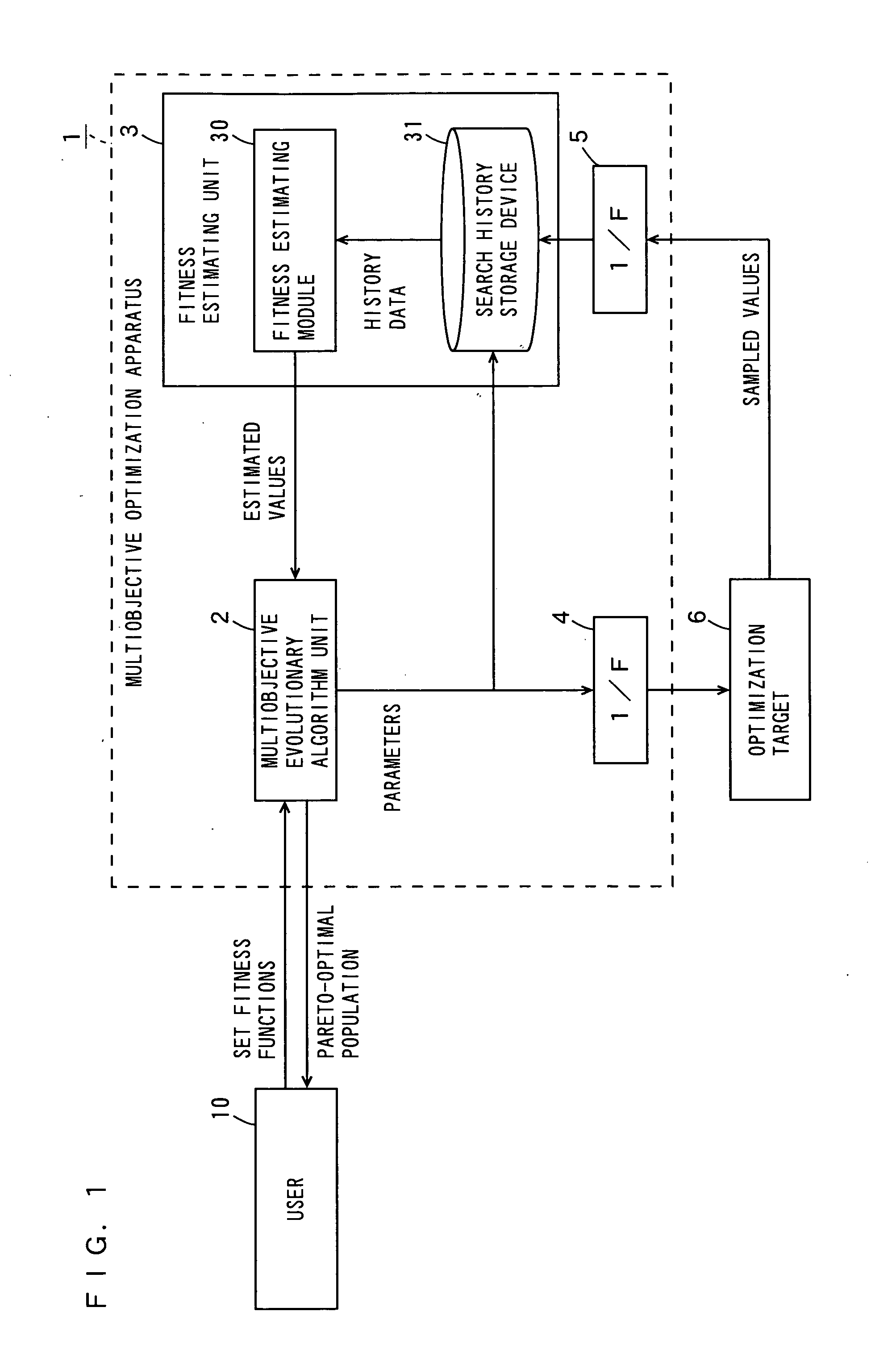 Multiobjective optimization apparatus, multiobjective optimization method and multiobjective optimization program