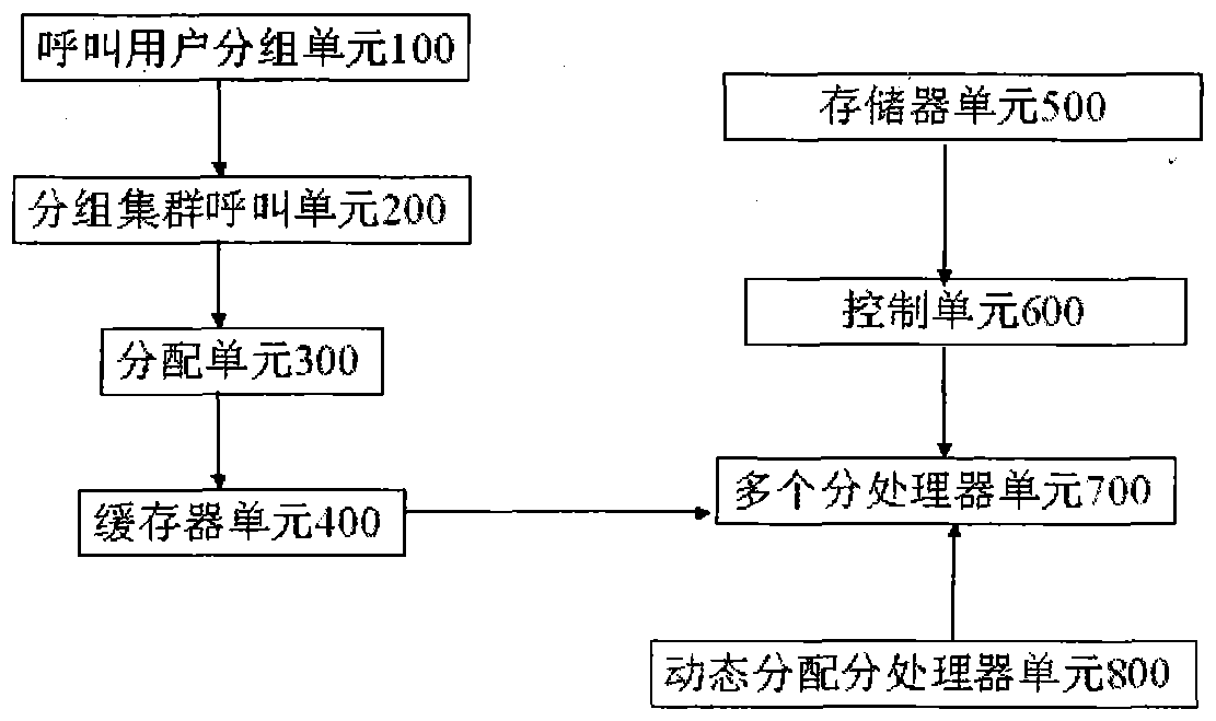 An intellectual property network trunking call system