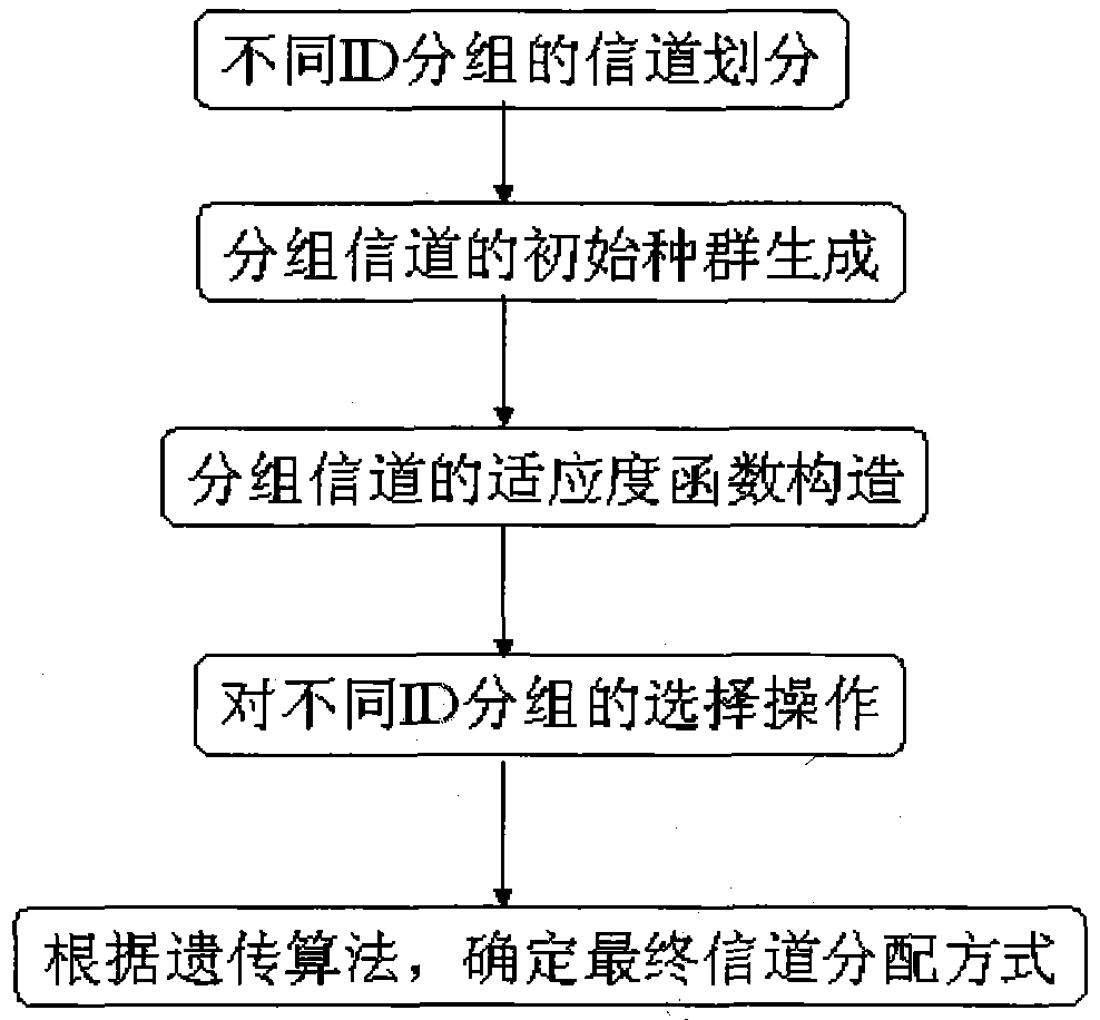 An intellectual property network trunking call system