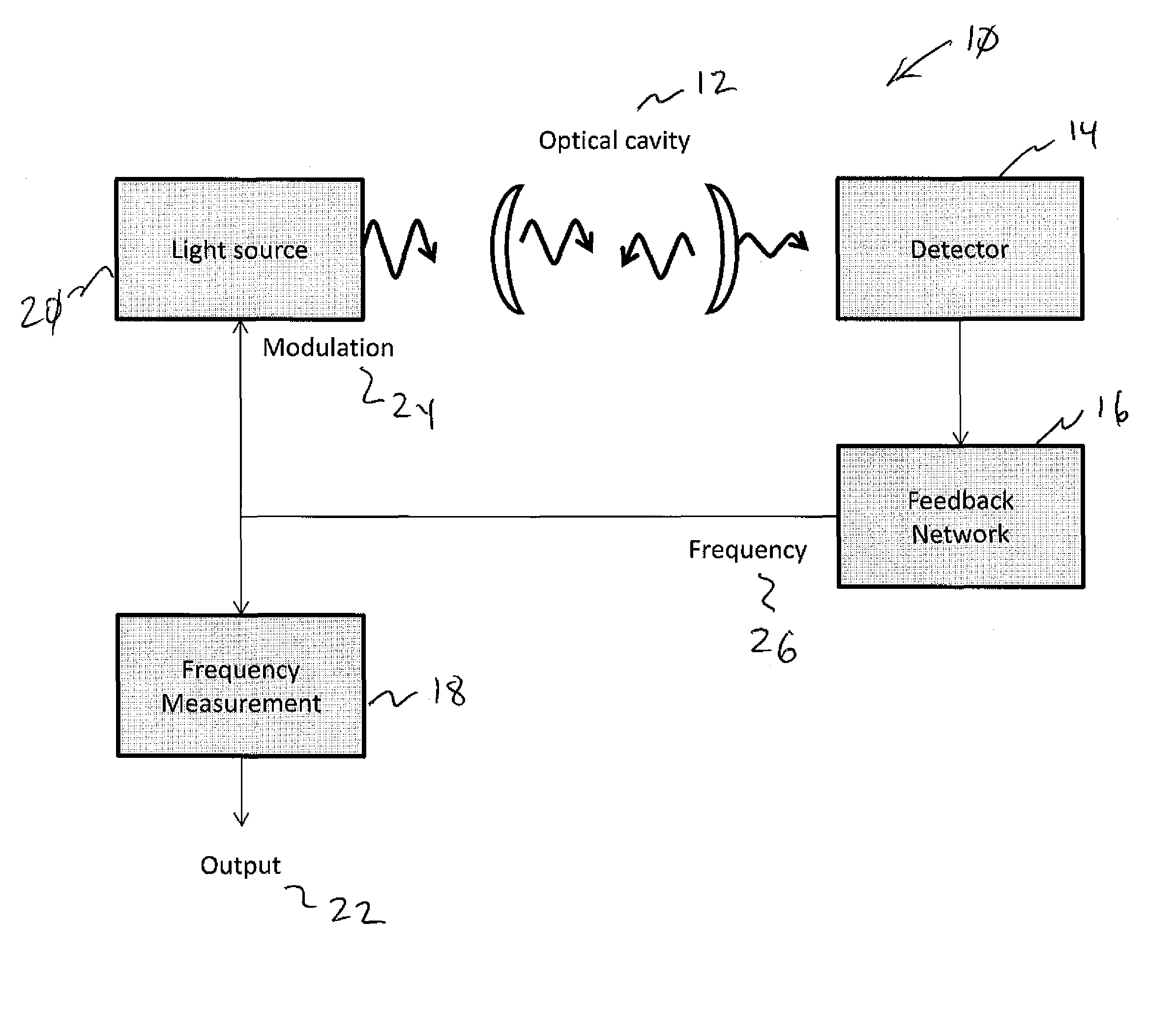 Frequency-feedback cavity enhanced spectrometer