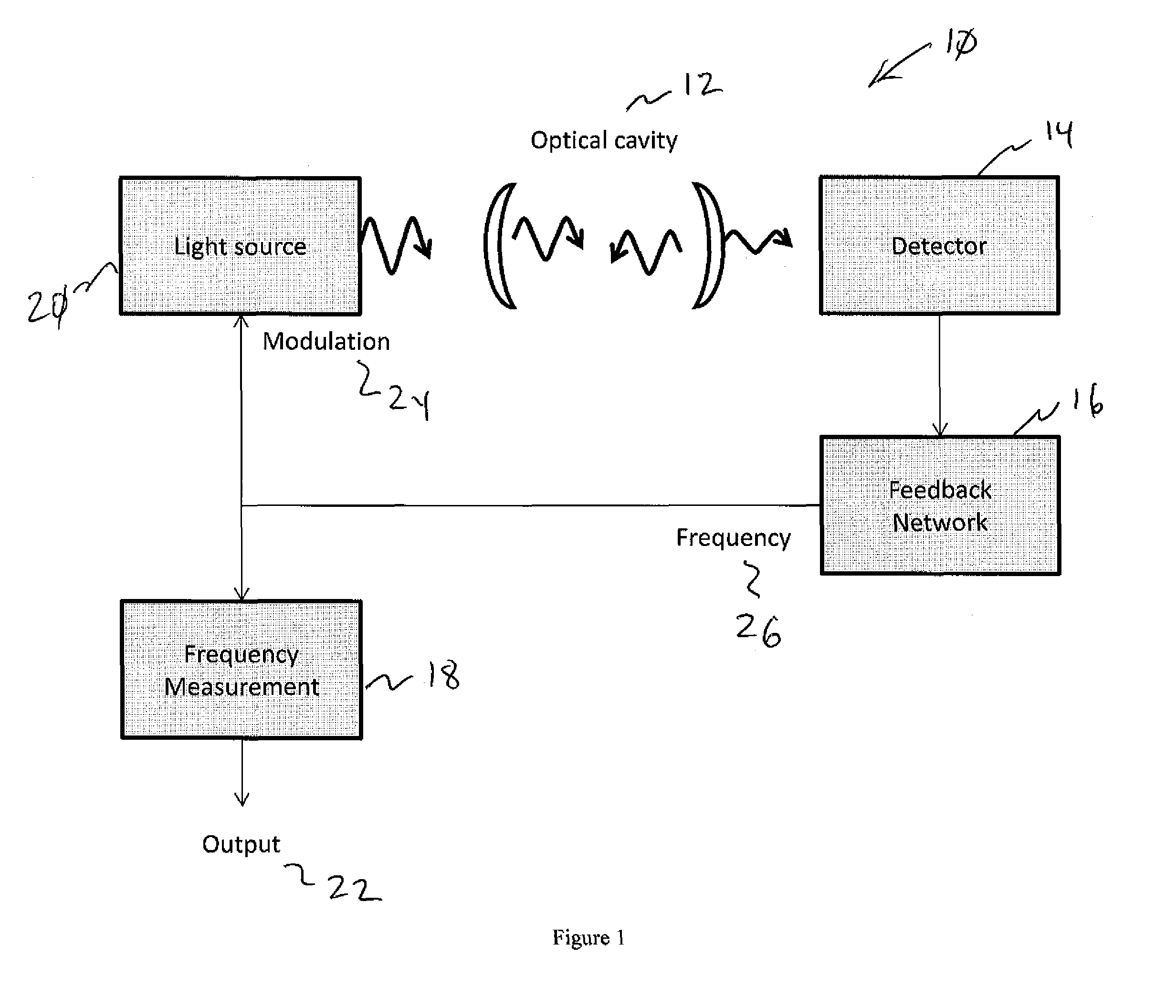 Frequency-feedback cavity enhanced spectrometer