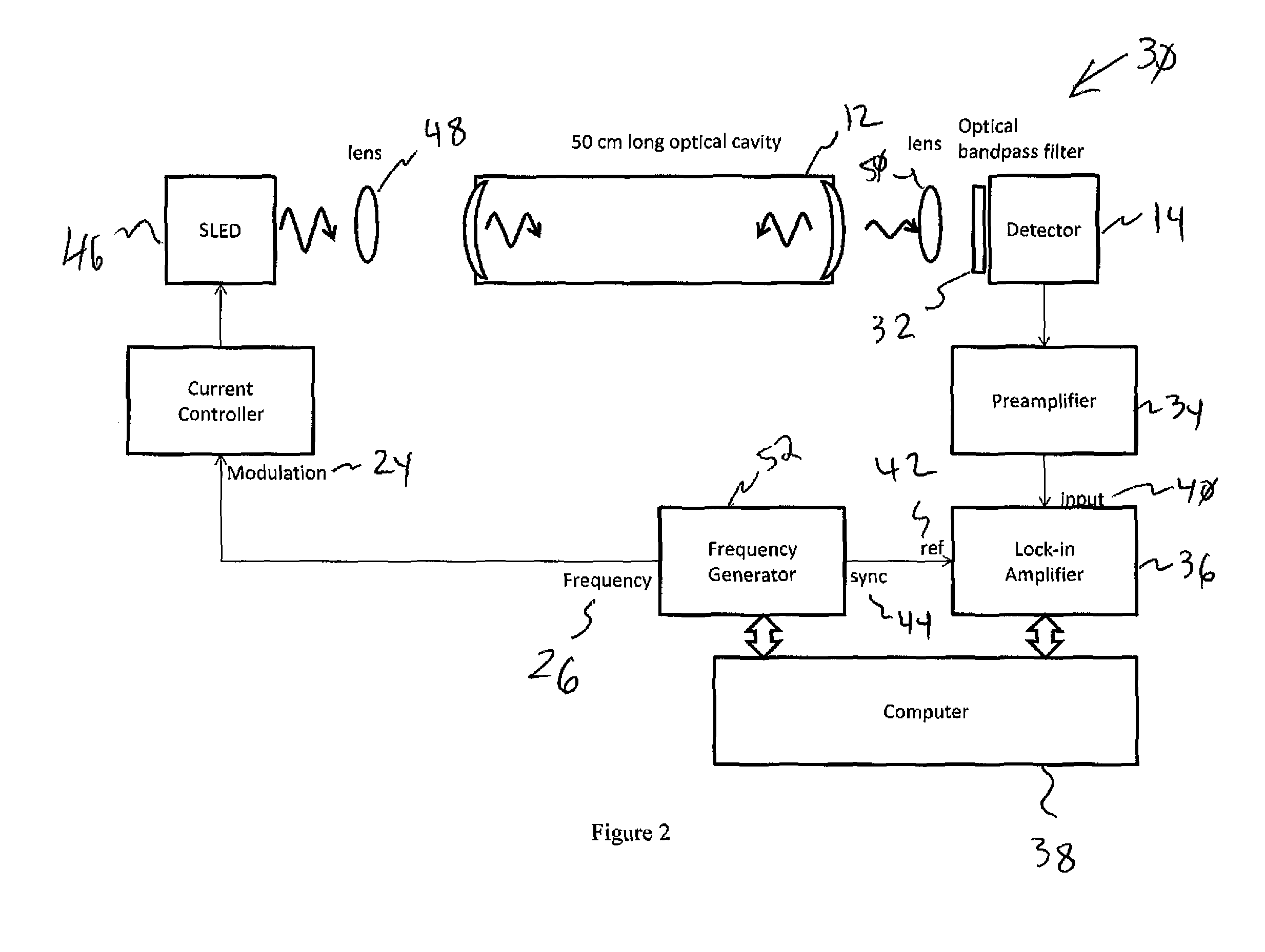 Frequency-feedback cavity enhanced spectrometer