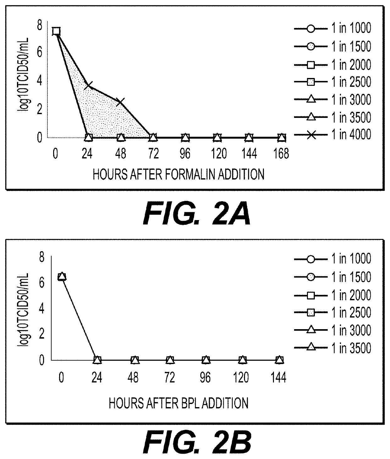 Vaccine Compositions