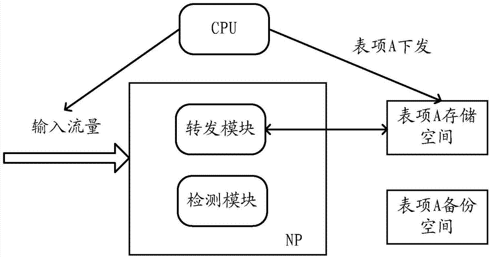 Method and device for testing memory